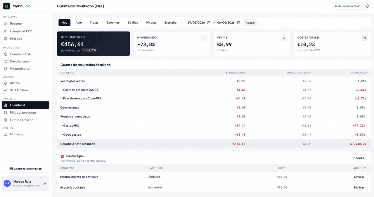 Cuenta de resultados (P&L) detallada con ventas, COGS, fees Amazon, PPC y variacion vs periodo anterior